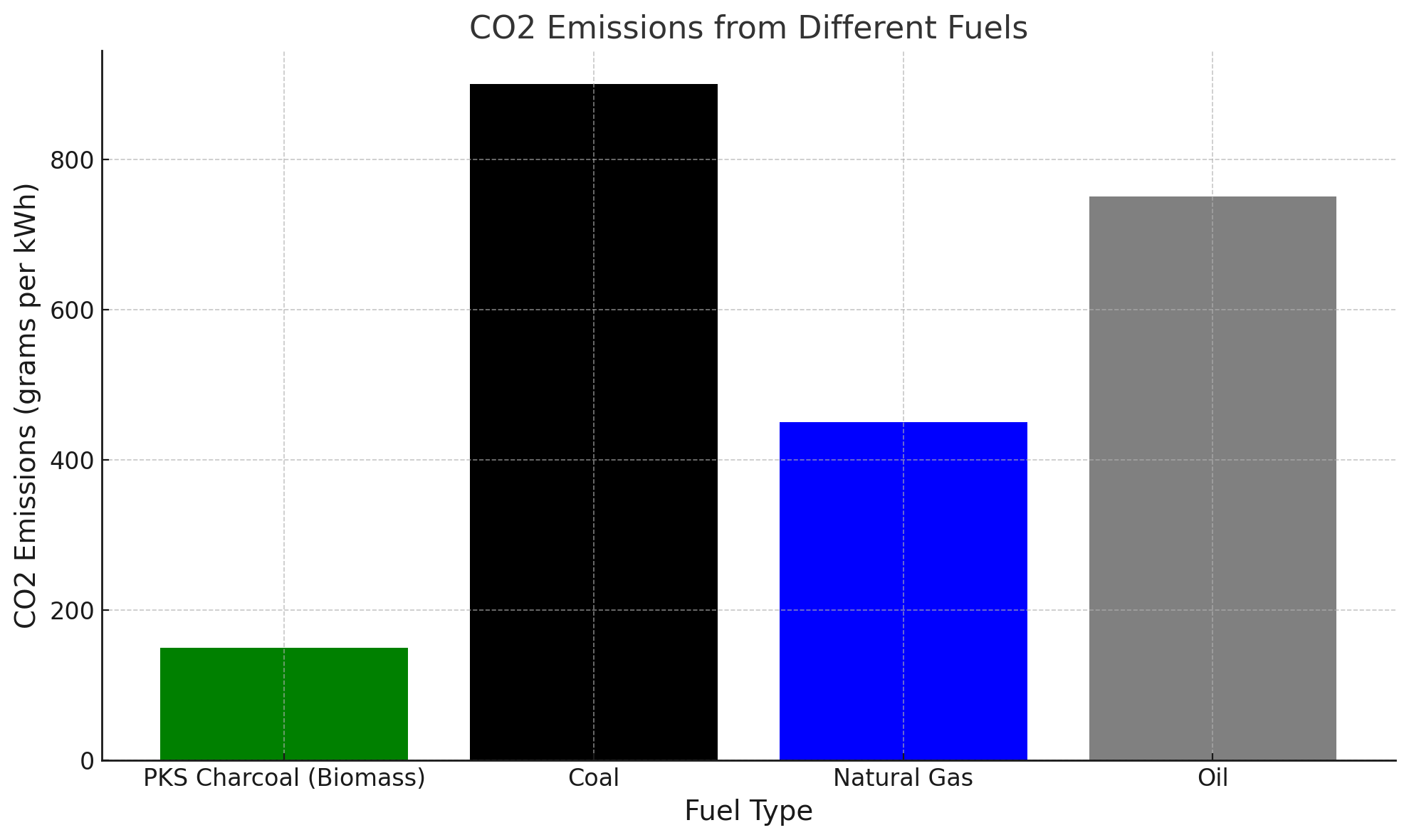 CO2 Reduction Diagram